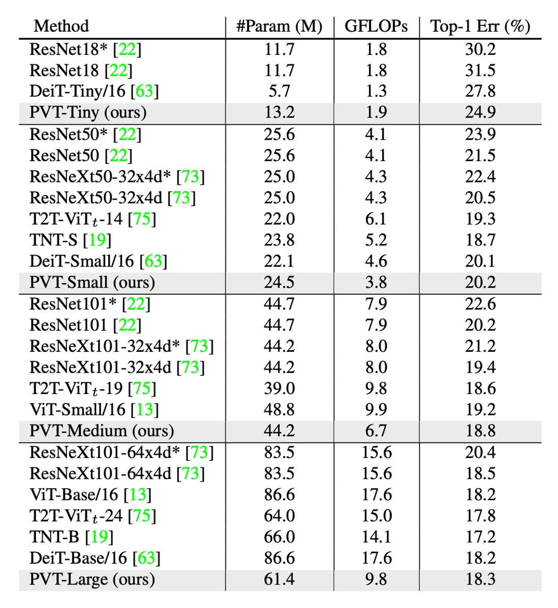 imagenet performance