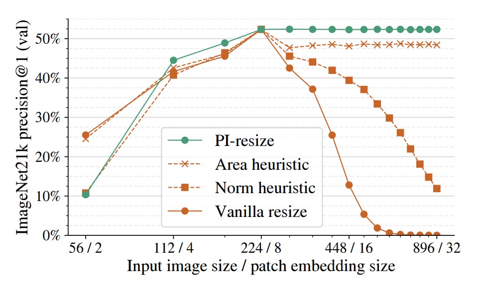 pi-resize