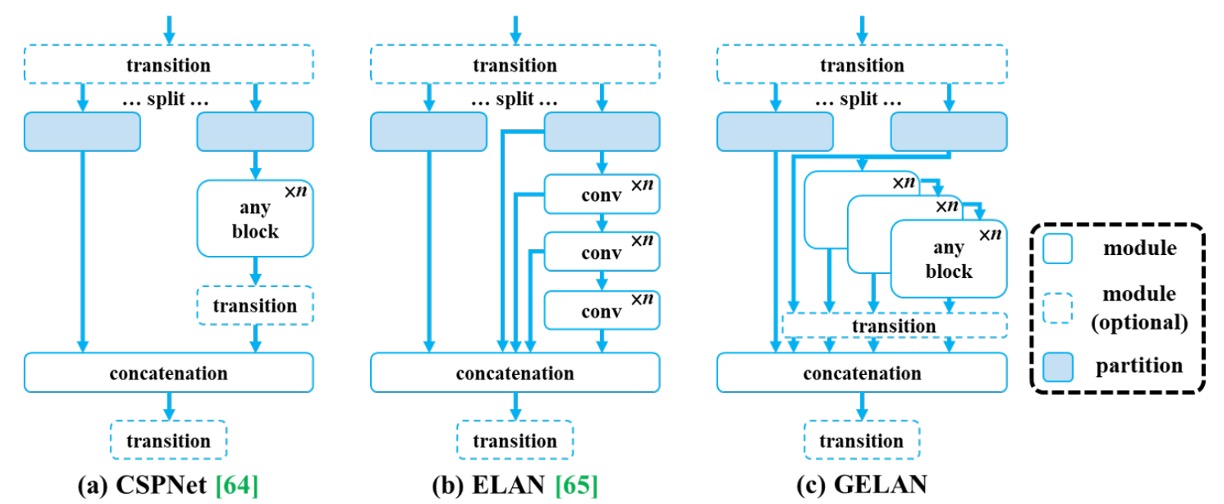 gelan_arch