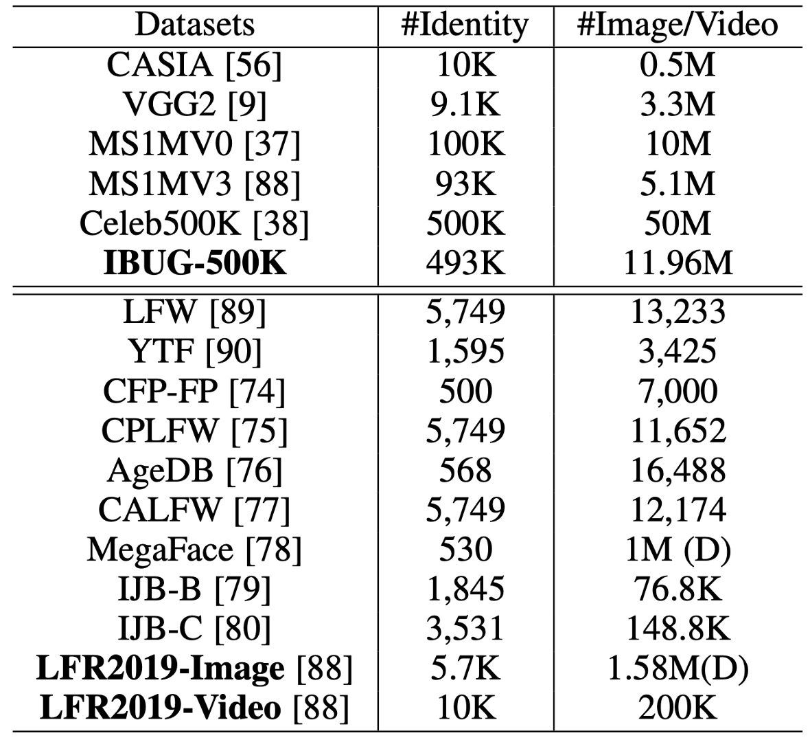 dataset