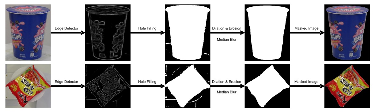 Background Removal Pipeline