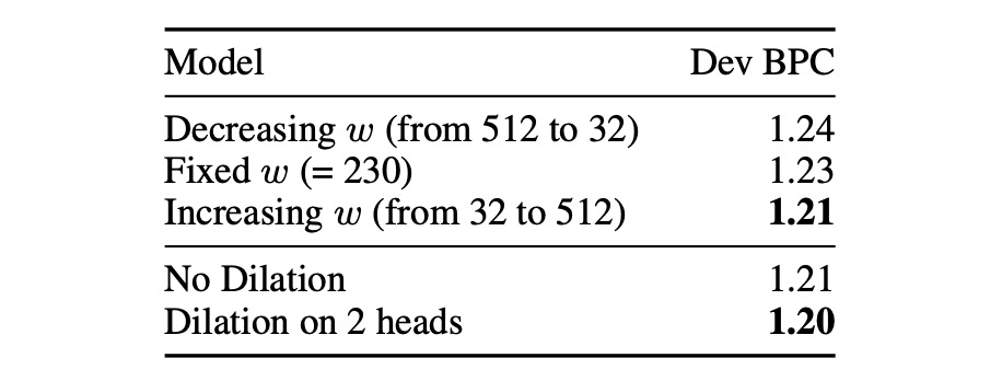 Autoregressive Ablation Experiments