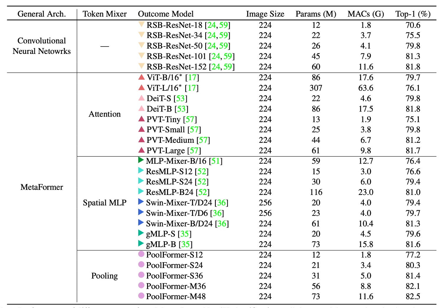 imagenet