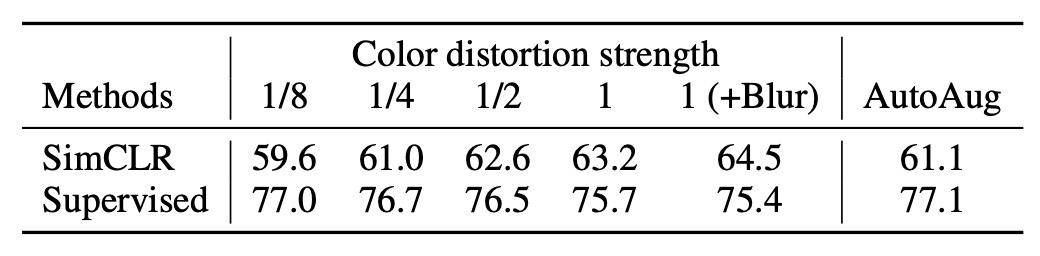 augmentation_strength