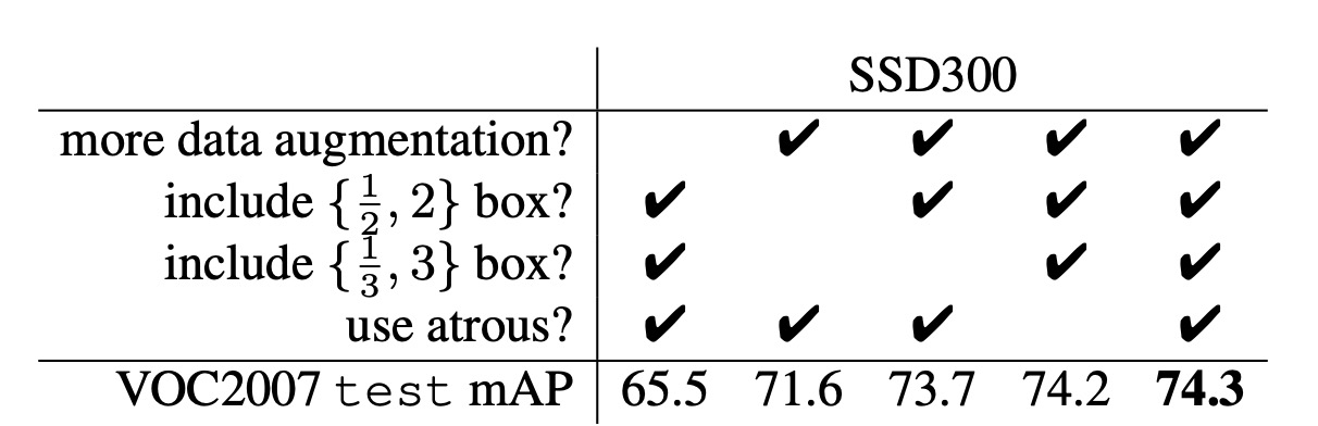 ablation