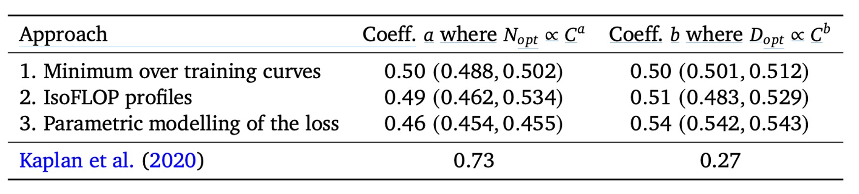 scaling laws comparison