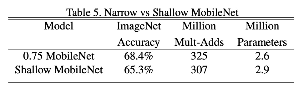 Depth vs Width