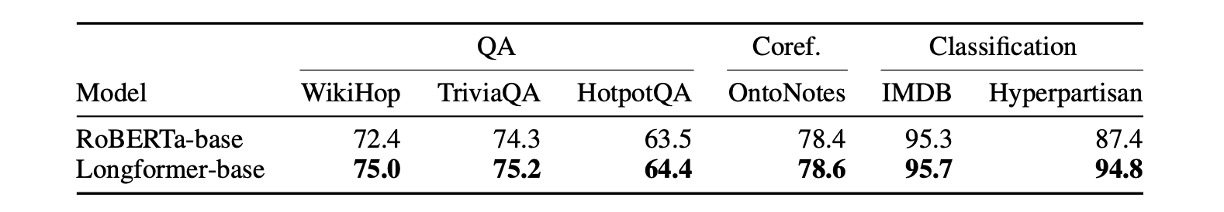 Autoencoding Experiment Results