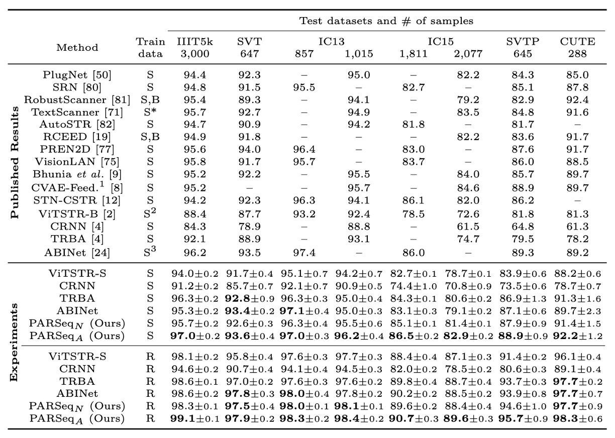 comparison with existing methods