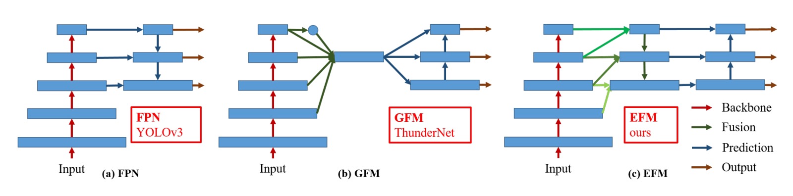 exact fusion model