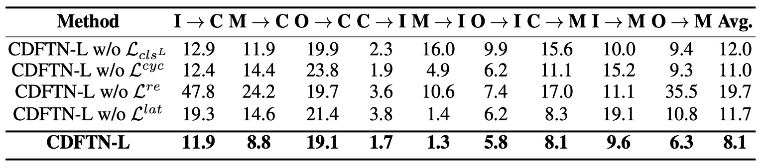 ablation