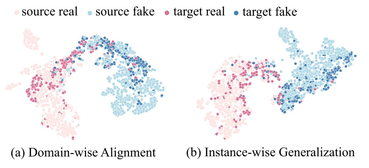 visualization