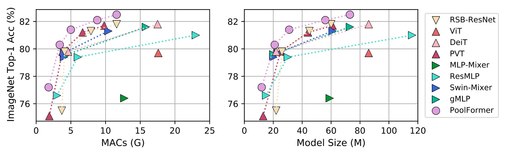 imagenet_chart