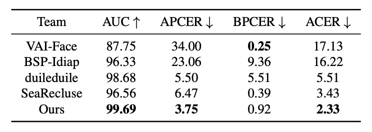sota_comparison