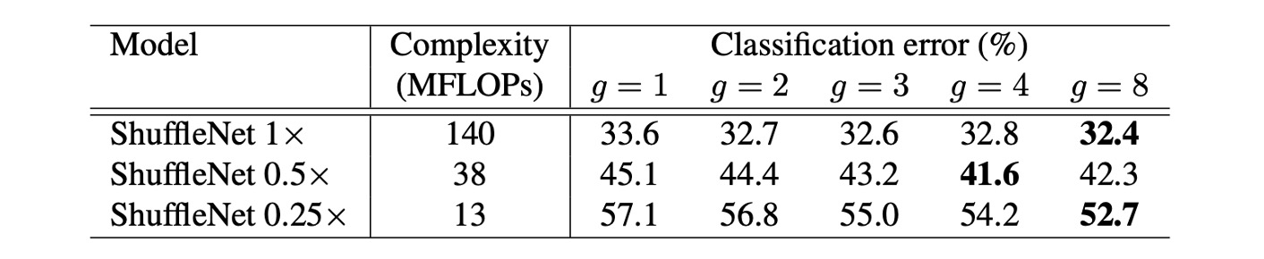ShuffleNet results 1