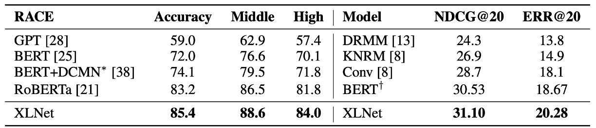 XLNet vs. RoBERTa