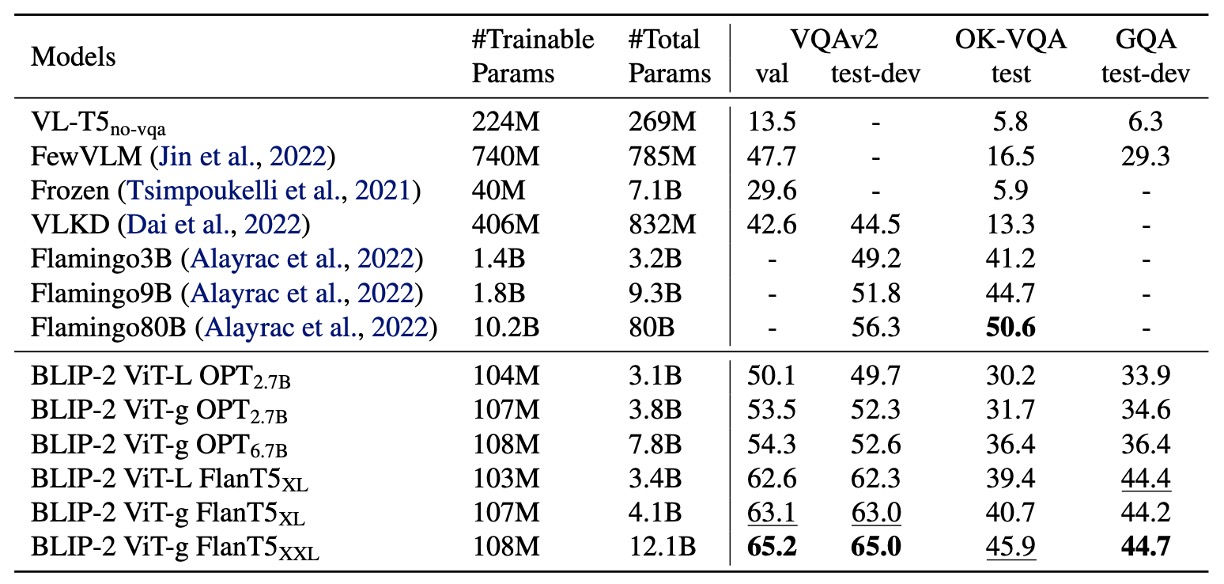 table2