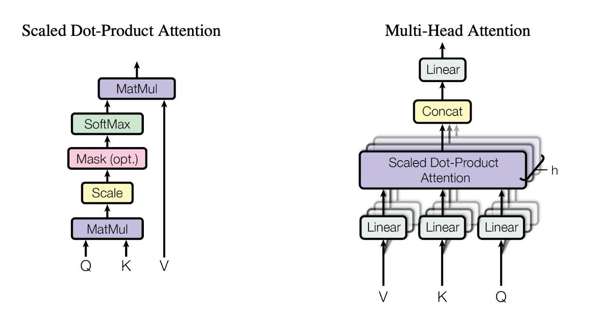 Multi-Head Attention Mechanism