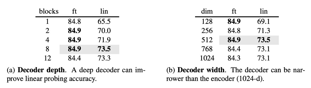 mae decoder