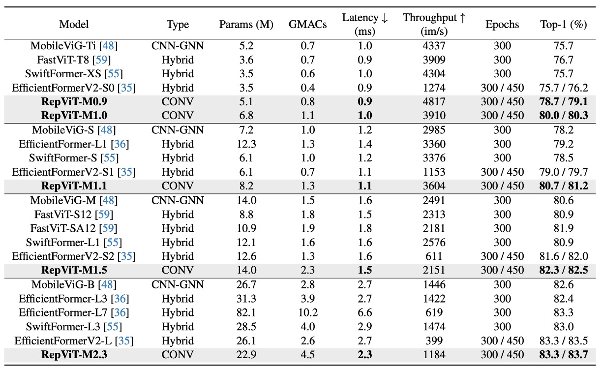 imagenet performance