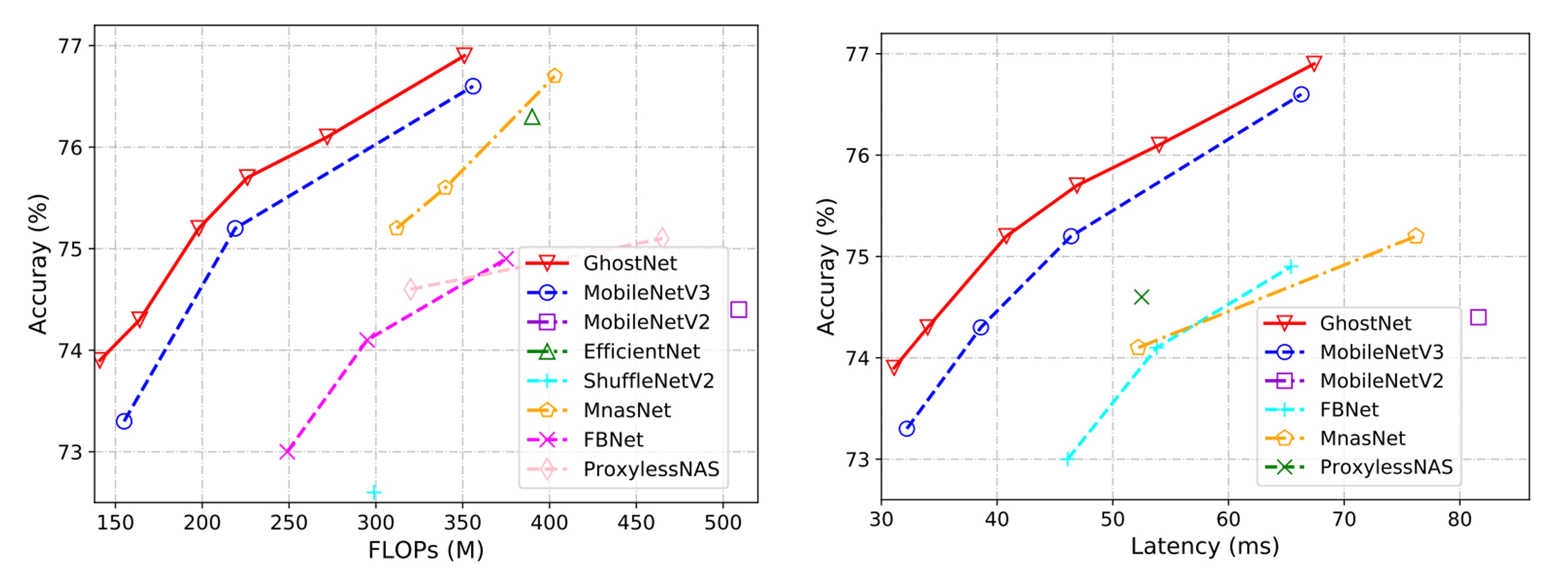 imagenet_performance