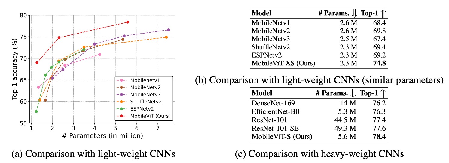 imagenet