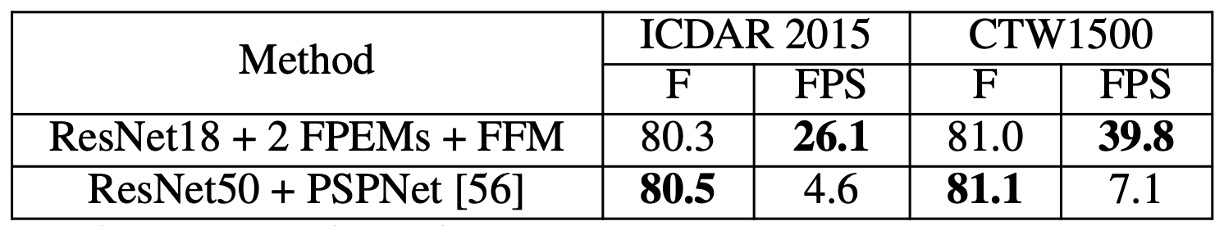 ablation fpem