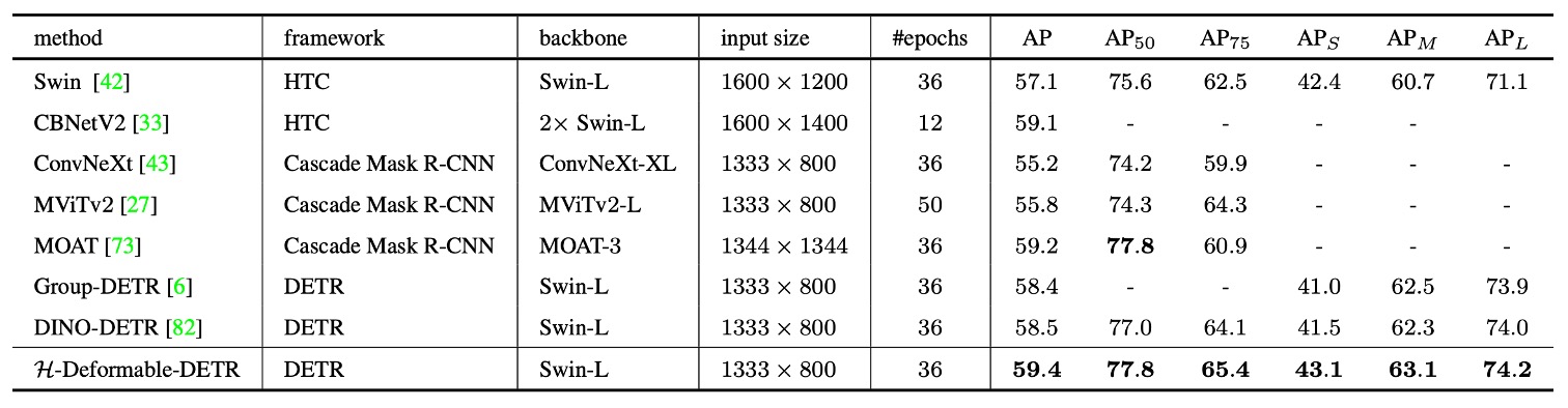 sota benchmark