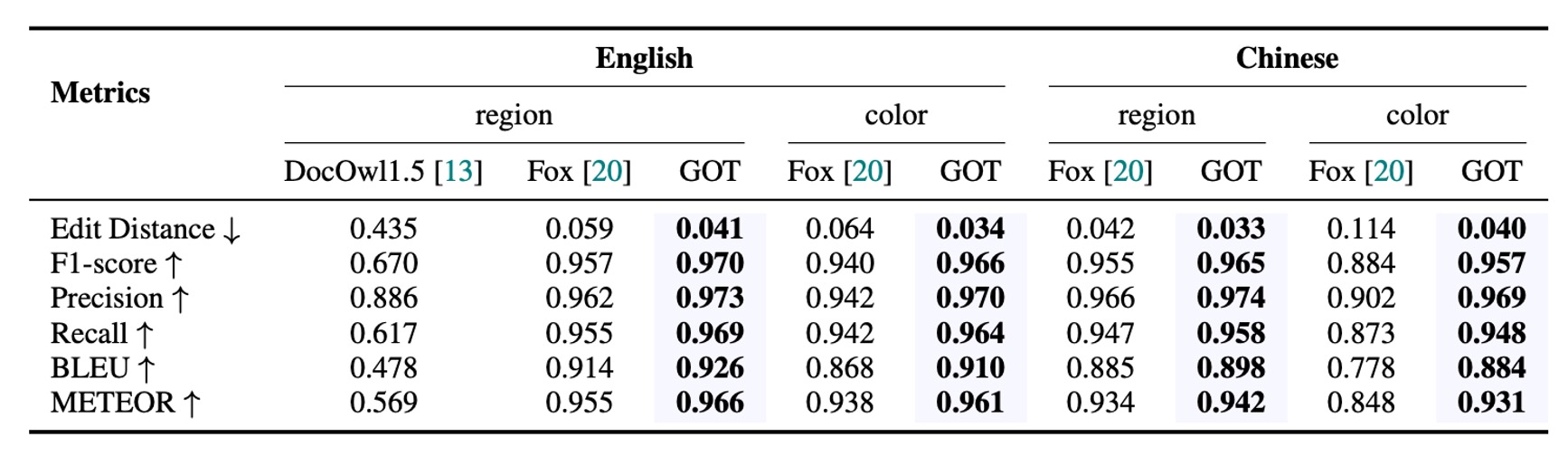 result fine-grained text