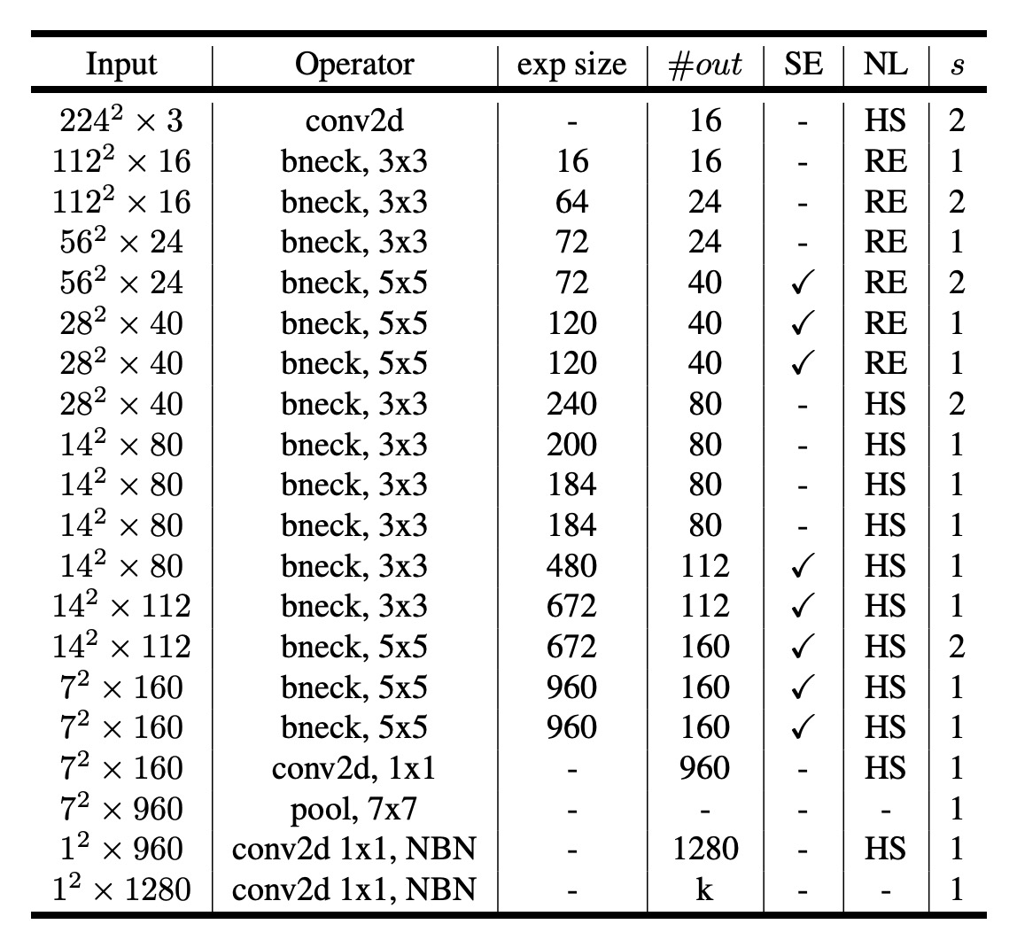 MobileNet-V3 large