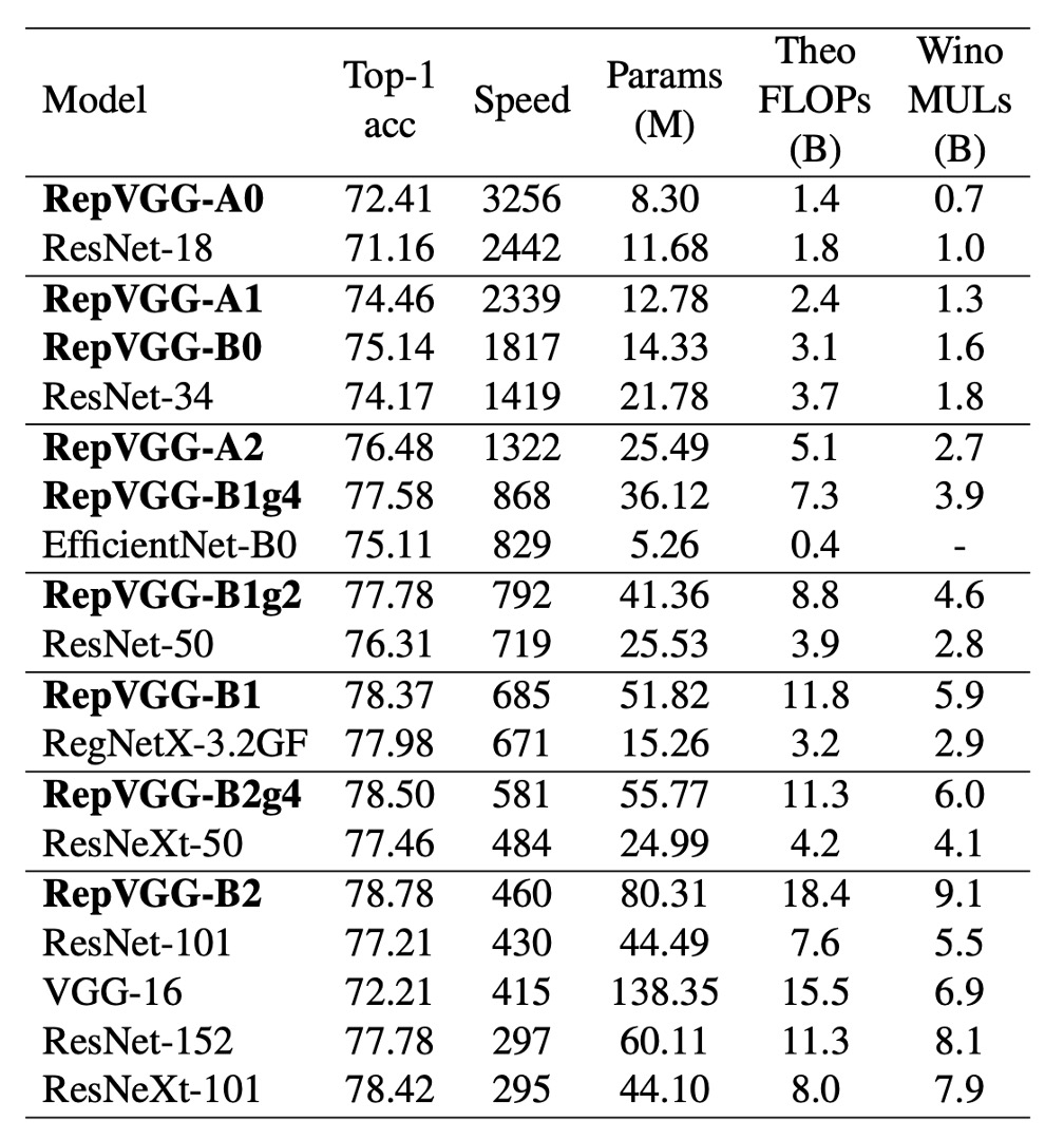 imagenet result 2