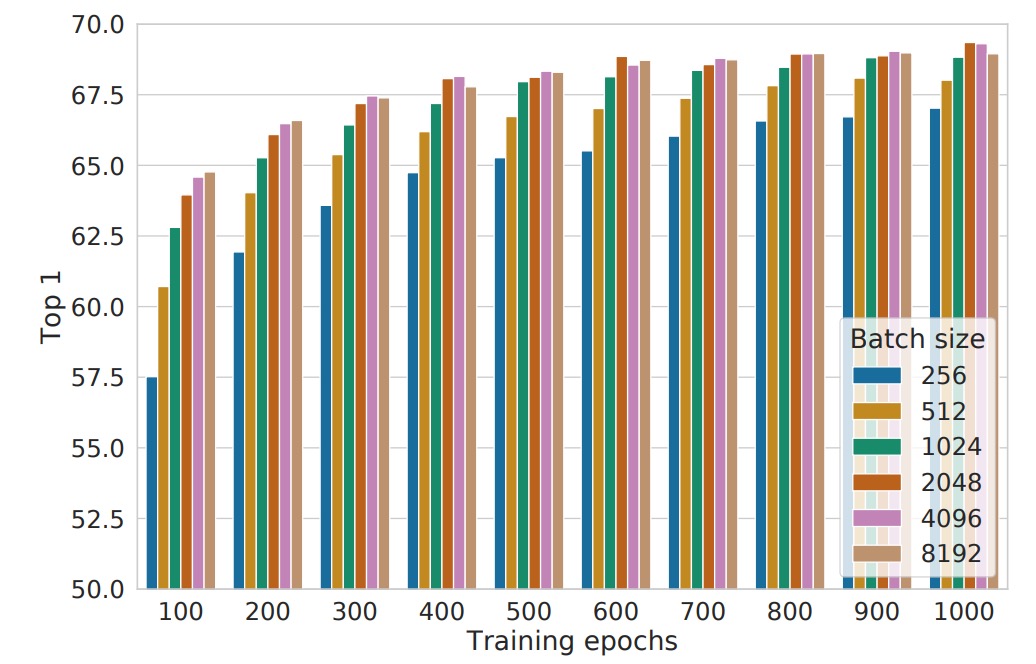 batch_size