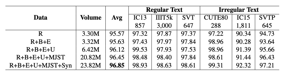 parseq data scaling