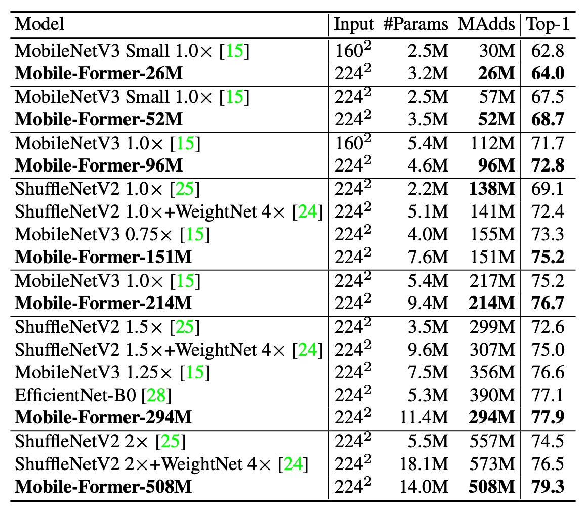 imagenet 1