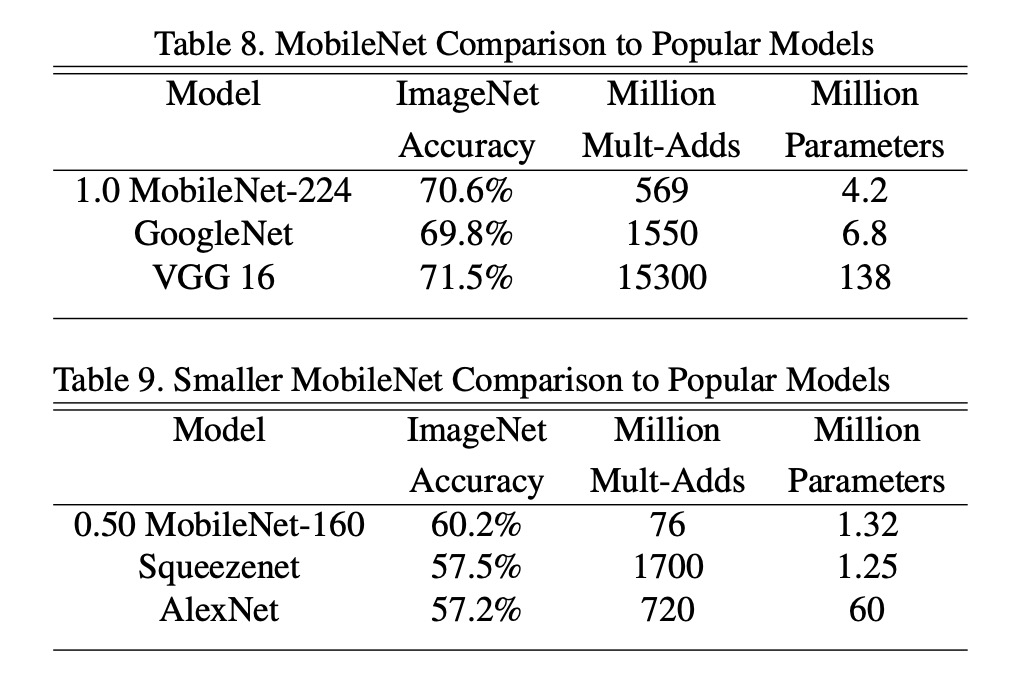 Comparison with Other Models