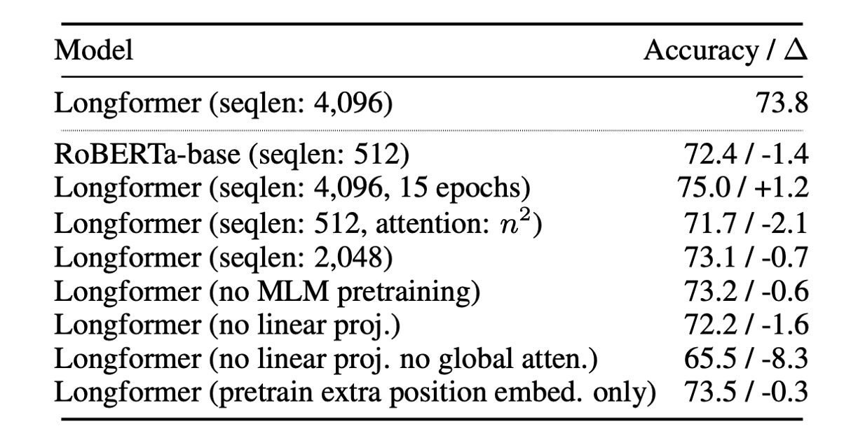 Autoencoding Ablation Experiments