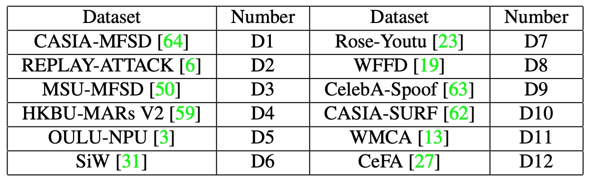 dataset