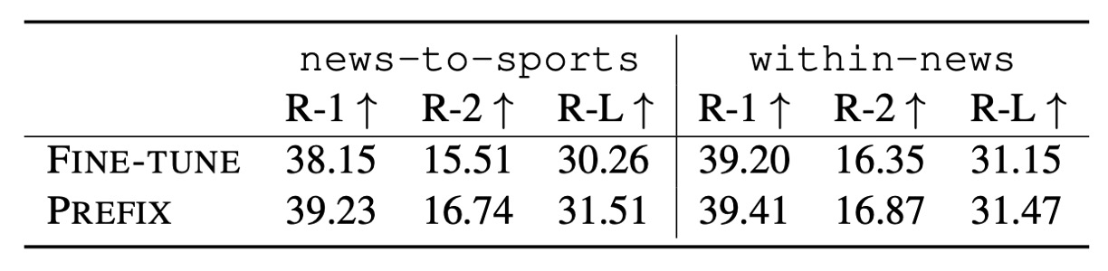 extrapolation