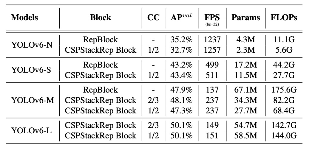 backbone ablation