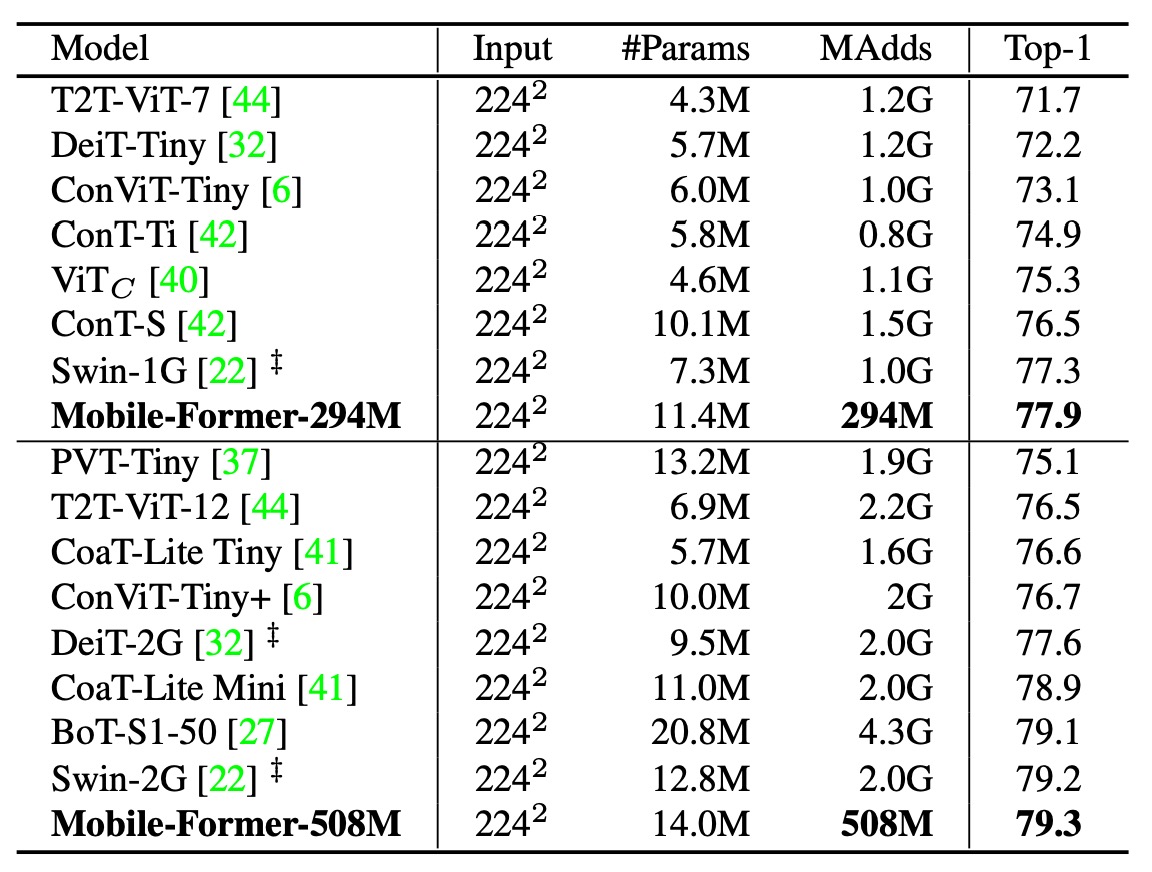 imagenet 2