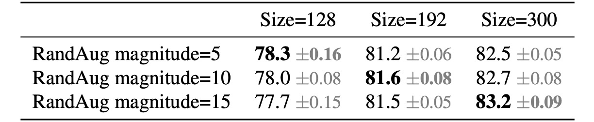 progressive-resizing