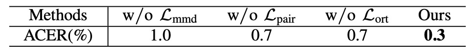 loss_ort