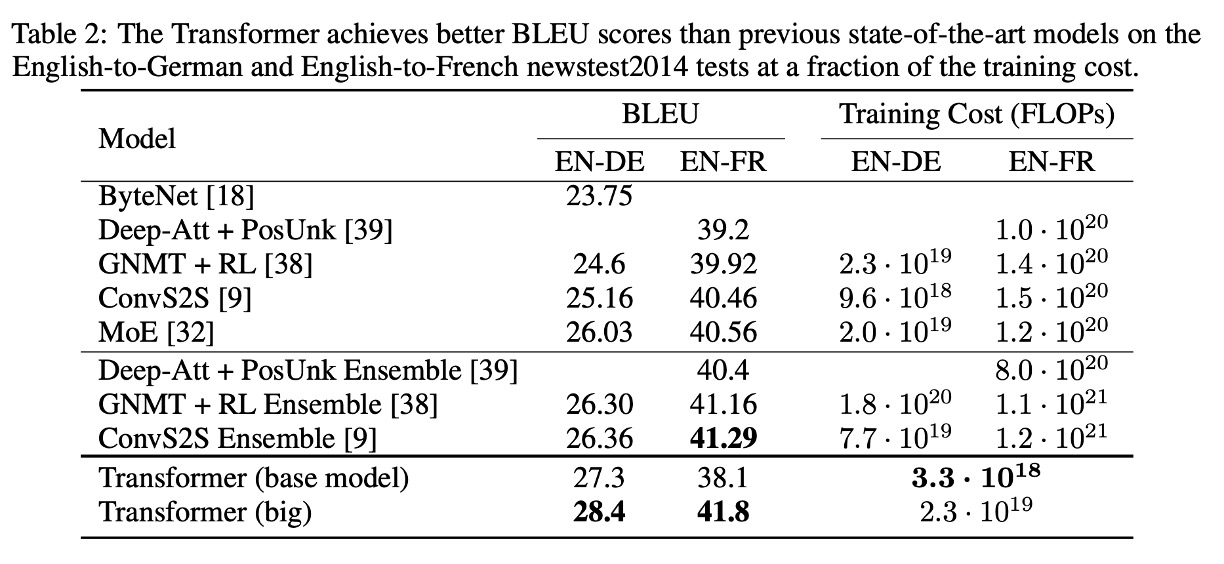 Machine Translation Results