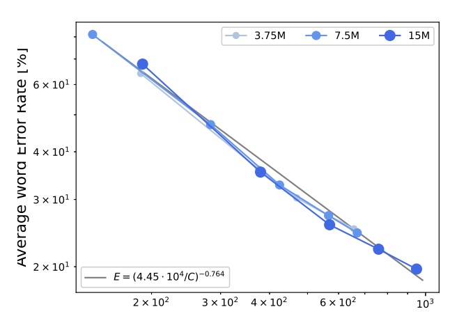 trocr compute scaling