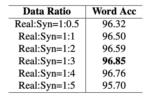 data ratio