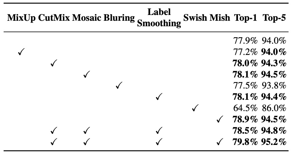 different classifier