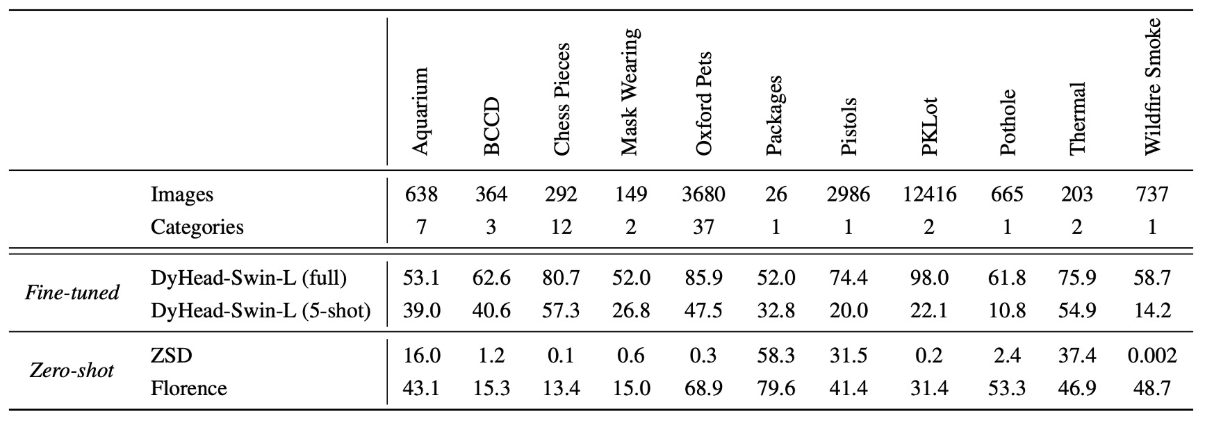 object-detection-table