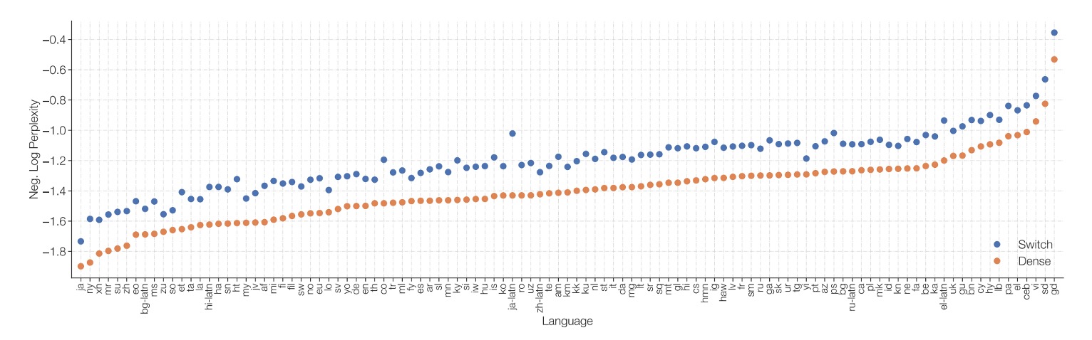 dense_vs_sparse