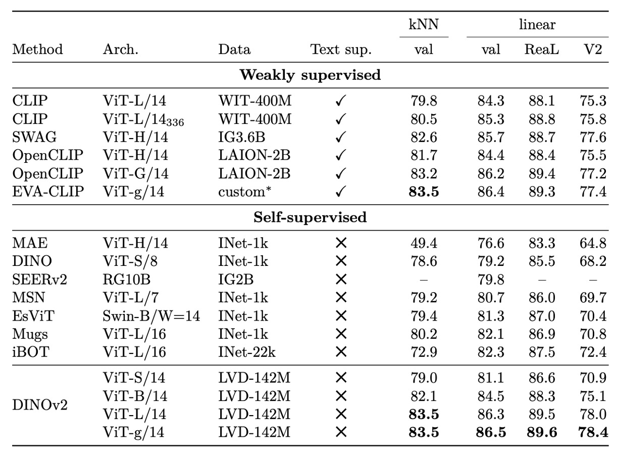 ImageNet Classification