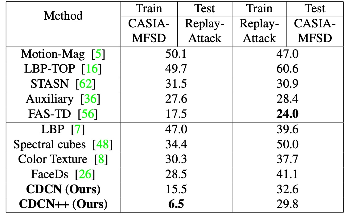 cross-dataset